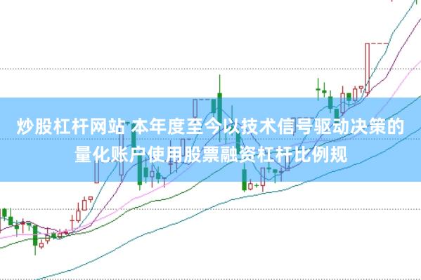 炒股杠杆网站 本年度至今以技术信号驱动决策的量化账户使用股票融资杠杆比例规