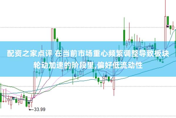 配资之家点评 在当前市场重心频繁调整导致板块轮动加速的阶段里,偏好低流动性