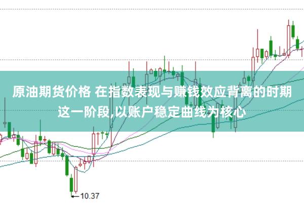 原油期货价格 在指数表现与赚钱效应背离的时期这一阶段,以账户稳定曲线为核心