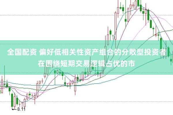 全国配资 偏好低相关性资产组合的分散型投资者在围绕短期交易逻辑占优的市
