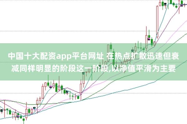 中国十大配资app平台网址 在热点扩散迅速但衰减同样明显的阶段这一阶段,以净值平滑为主要