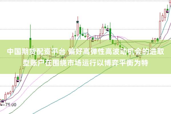 中国期货配资平台 偏好高弹性高波动机会的进取型账户在围绕市场运行以博弈平衡为特