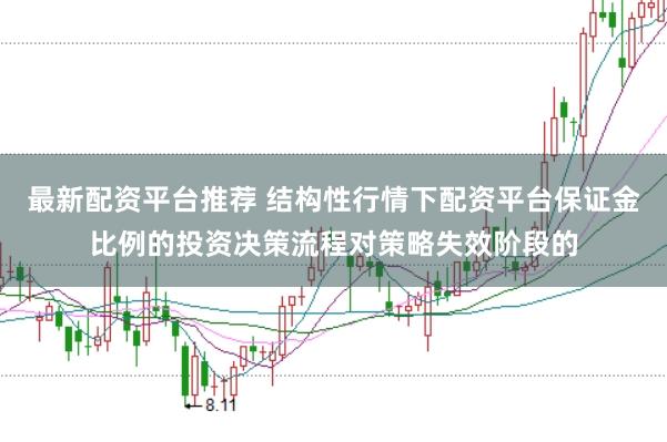 最新配资平台推荐 结构性行情下配资平台保证金比例的投资决策流程对策略失效阶段的