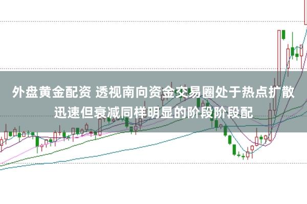 外盘黄金配资 透视南向资金交易圈处于热点扩散迅速但衰减同样明显的阶段阶段配