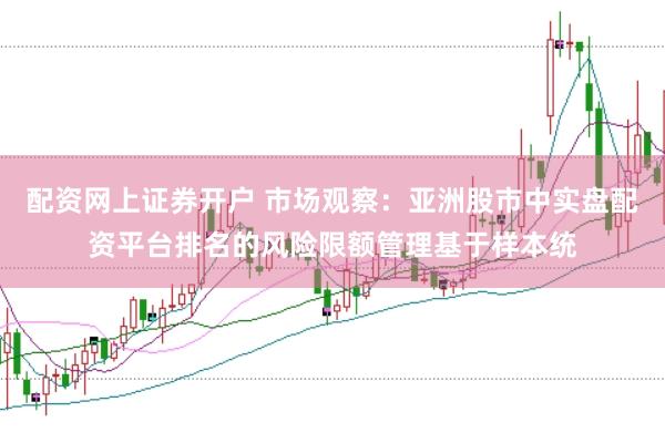 配资网上证券开户 市场观察：亚洲股市中实盘配资平台排名的风险限额管理基于样本统