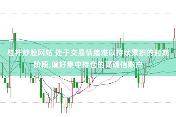 杠杆炒股网站 处于交易情绪难以持续累积的时期阶段,偏好集中持仓的高确信账户