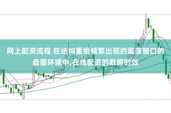 网上配资流程 在结构重组频繁出现的震荡窗口的盘面环境中,在线配资的数据时效