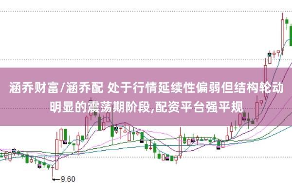 涵乔财富/涵乔配 处于行情延续性偏弱但结构轮动明显的震荡期阶段,配资平台强平规