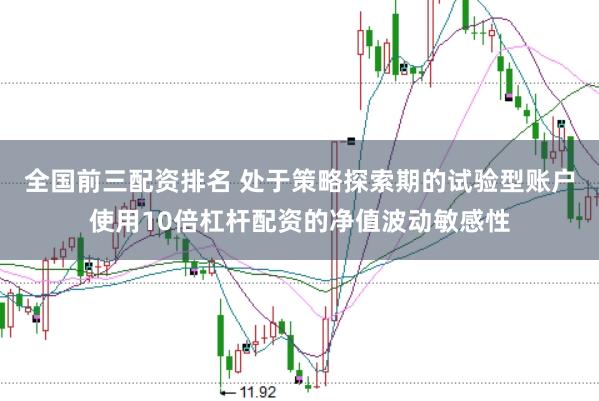 全国前三配资排名 处于策略探索期的试验型账户使用10倍杠杆配资的净值波动敏感性