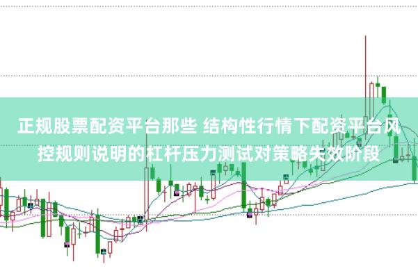 正规股票配资平台那些 结构性行情下配资平台风控规则说明的杠杆压力测试对策略失效阶段