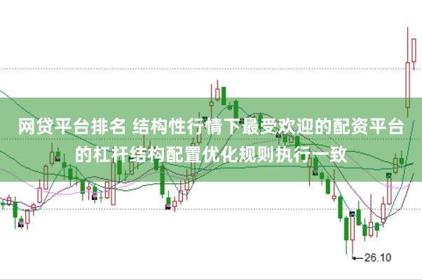 网贷平台排名 结构性行情下最受欢迎的配资平台的杠杆结构配置优化规则执行一致