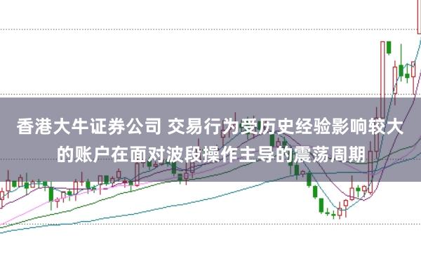 香港大牛证券公司 交易行为受历史经验影响较大的账户在面对波段操作主导的震荡周期